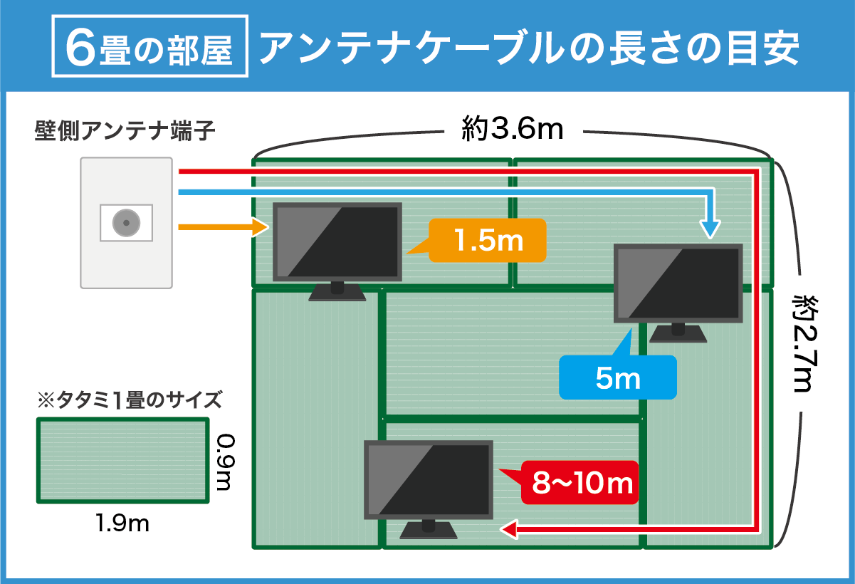 【6畳】アンテナケーブル 長さの目安