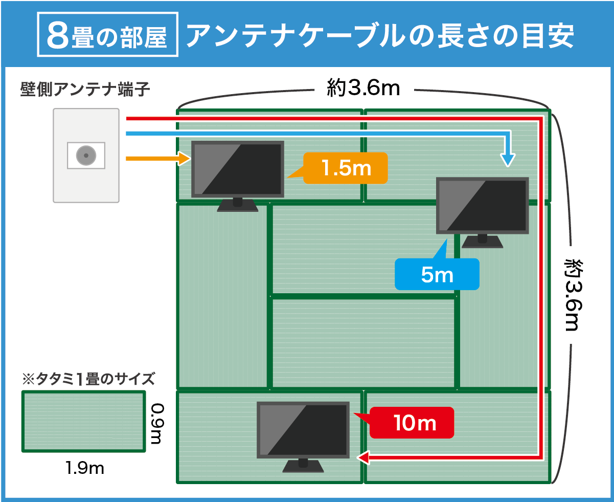 【8畳】アンテナケーブル 長さの目安