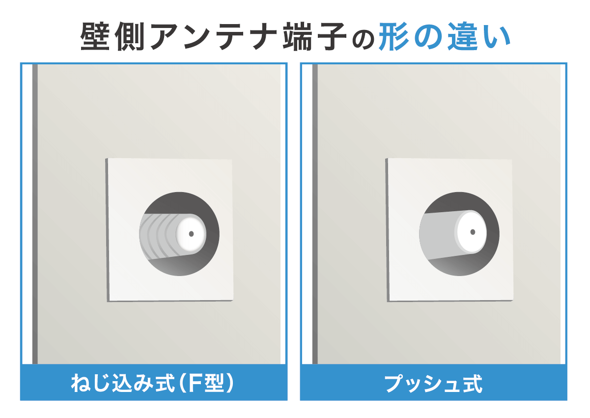 アンテナ端子 形の違い