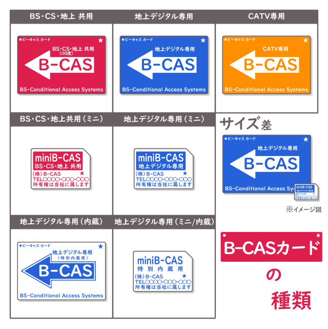 B-CASカード 種類