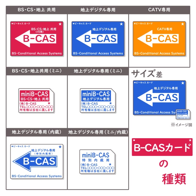 B-CASカード 種類