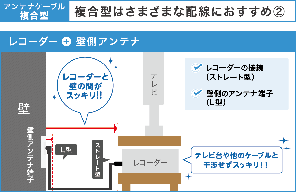 複合型 レコーダー+壁