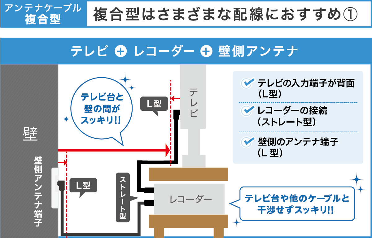 複合型 テレビ+レコーダー+壁