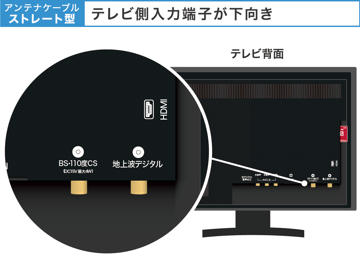 ストレート型アンテナケーブル 入力端子下向き