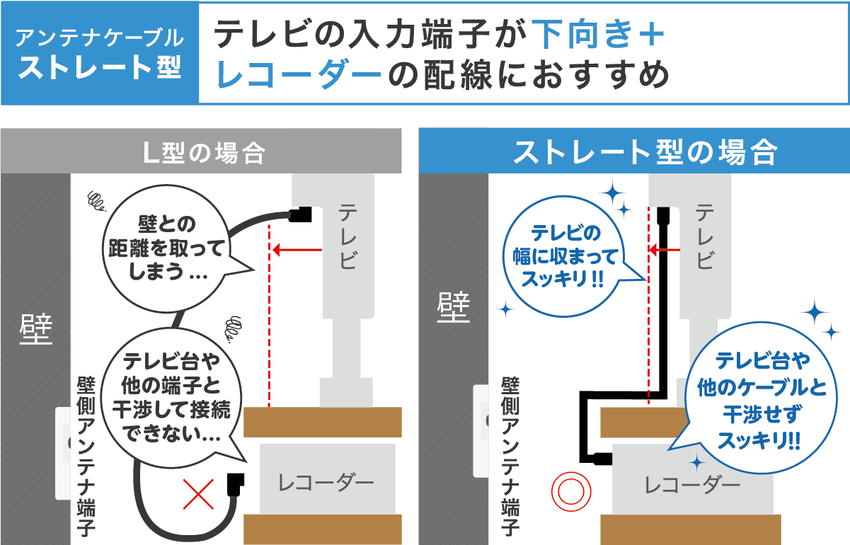 ストレート型 下向き入力端子+レコーダーの接続