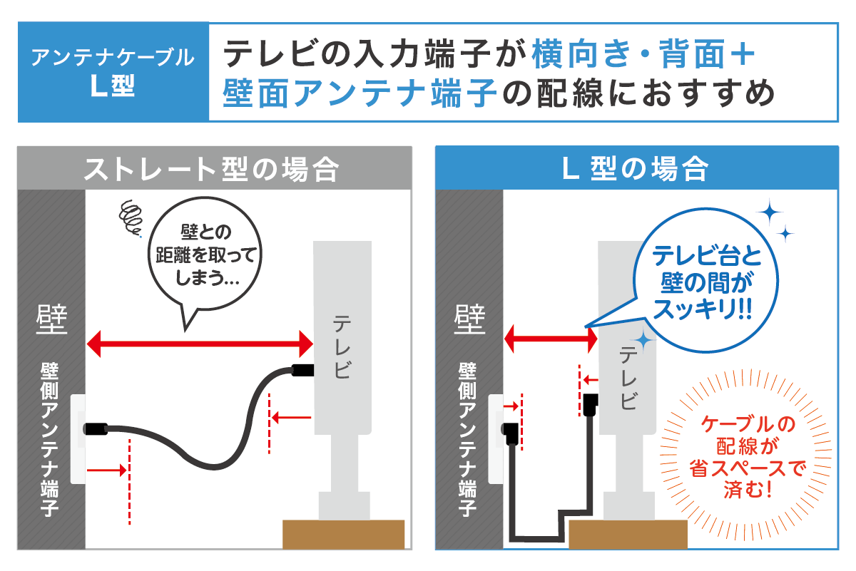 ストレート型 横向き・背面入力+壁