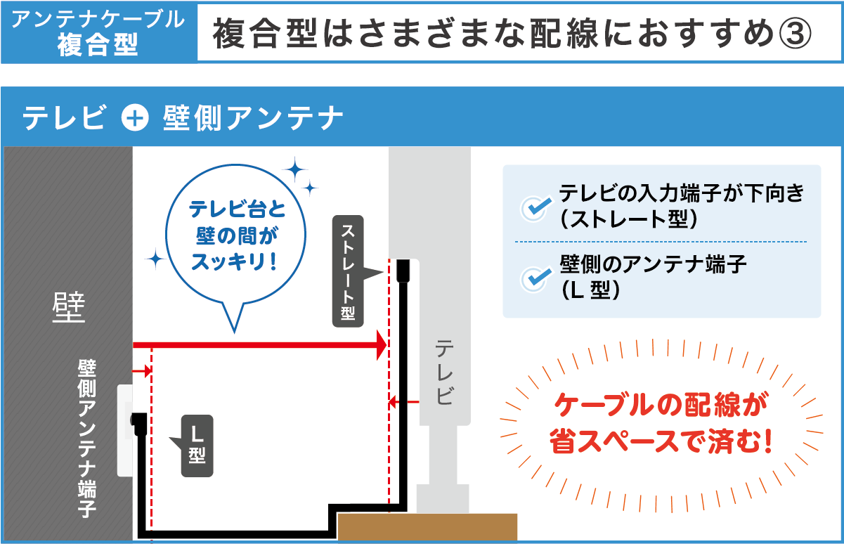 複合型 テレビ+壁