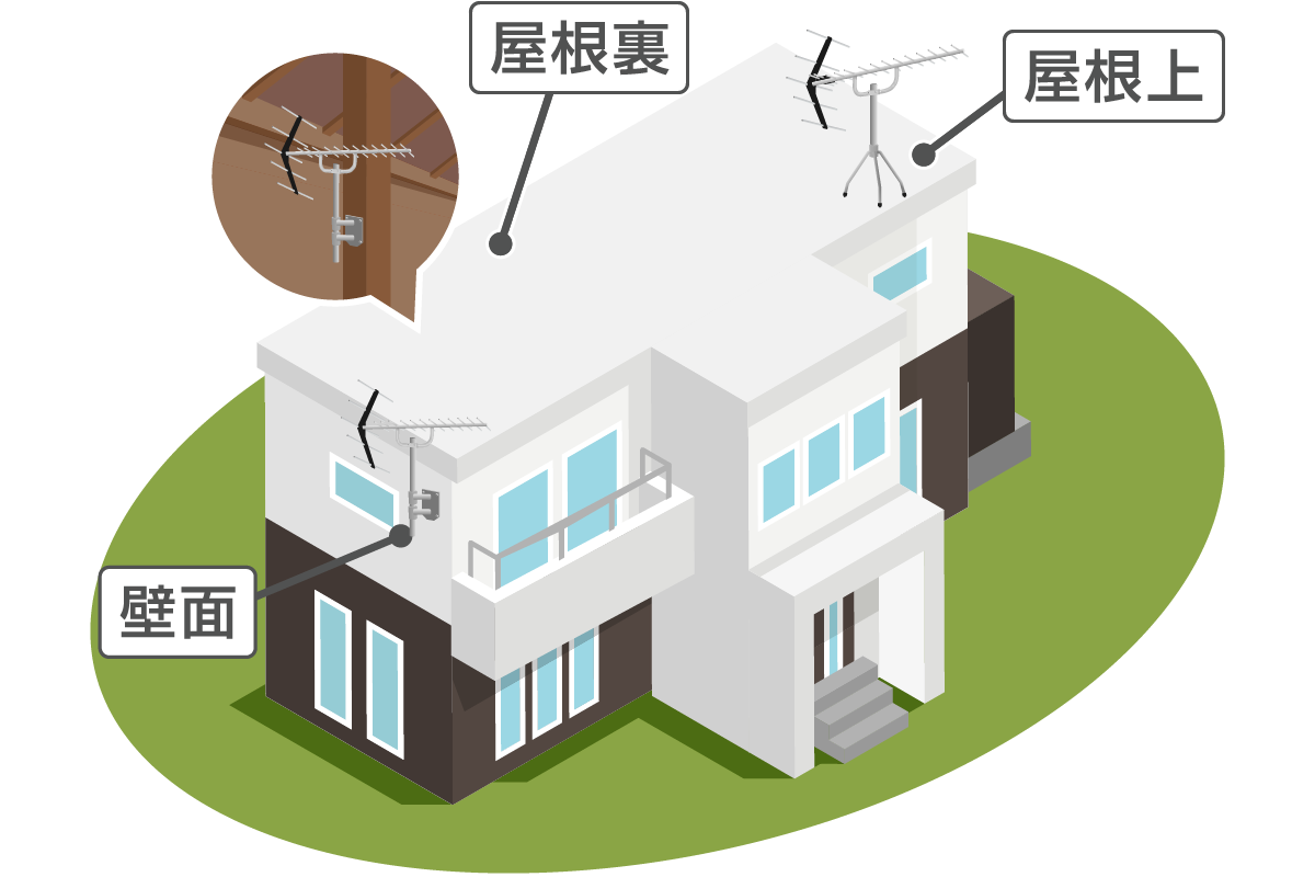 八木式アンテナ 設置場所